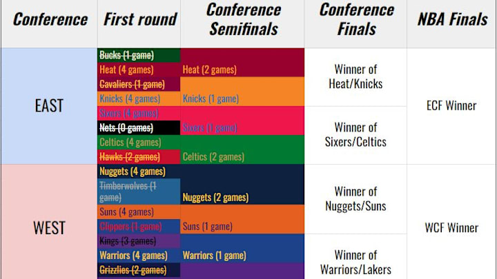 2023 NBA Playoff Predictions: Eastern & Western Conference Bracket Picks