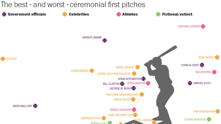 firstpitches