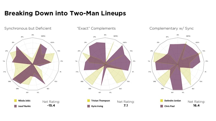 overview-of-two-man-lineups-copy