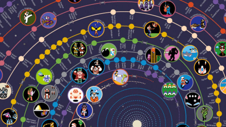 Pop Chart Lab Pop Chart Lab