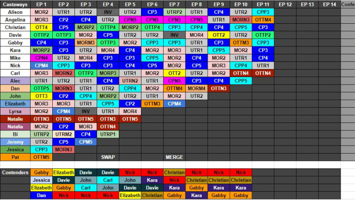 Survivor David vs. Goliath episode 10 edgic