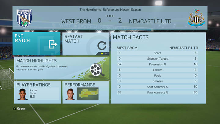 FIFA 16 Predicts Newcastle vs West Brom Game Three