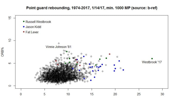 pg-rebound-rate