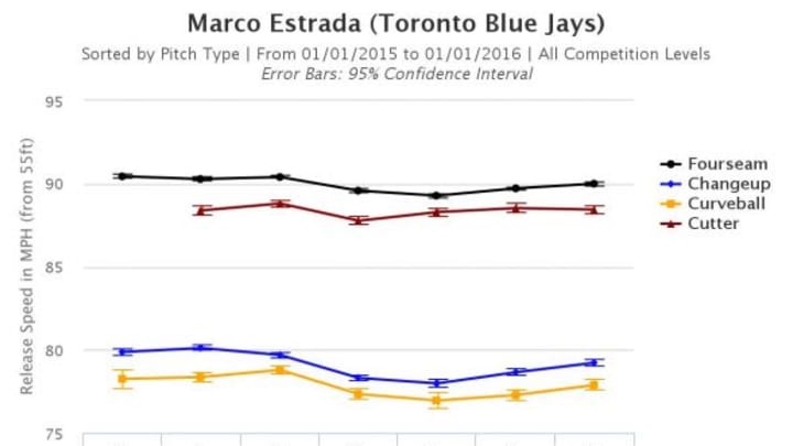 Brooksbaseball-Chart (9)