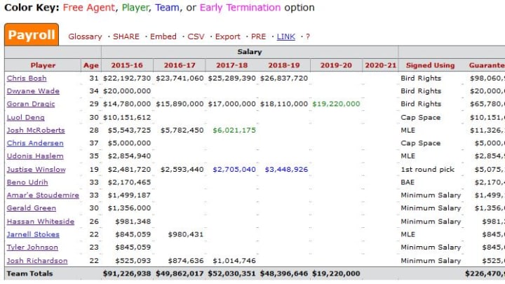 Heat Salary