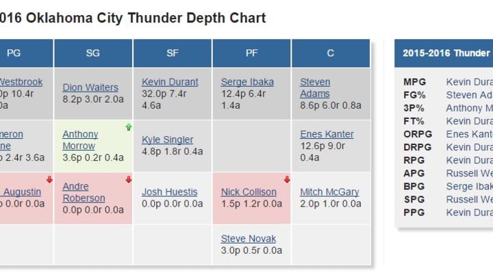 Thunder Depth