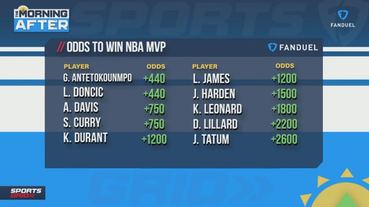 NBA Most Valuable Player Odds - The Morning After NBA Most Valuable Player Odds - The Morning After