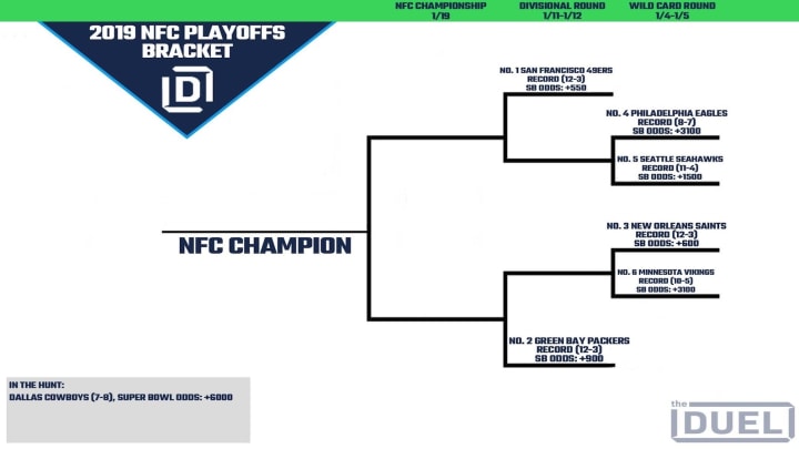NFC Playoff picture heading into Week 17.