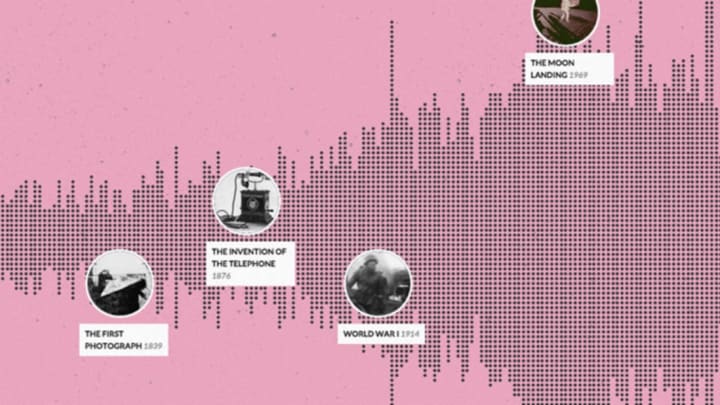Histography Histography