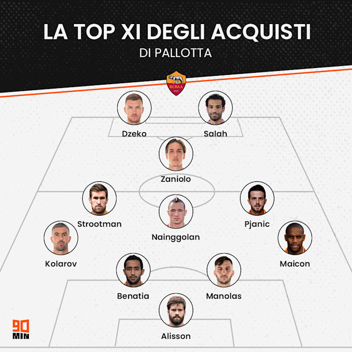 La top 11 degli acquisti di Pallotta