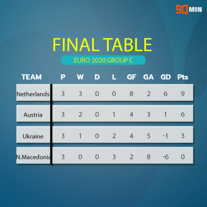 Euro 2020 LIVE results, fixtures and match times in India