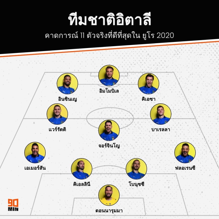 ยูโร 2020 พรีวิวกลุ่มเอ: อิตาลี, สวิตเซอร์แลนด์, ตุรกี และ ...