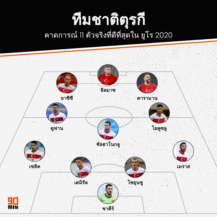 Turkey EURO 2020 XI Prediction ทีมชาติตุรกี ยูโร 2020