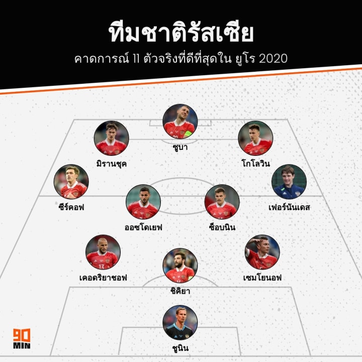 รัสเซีย EURO 2020 XI Prediction, ทีมชาติรัสเซีย ยูโร 2020