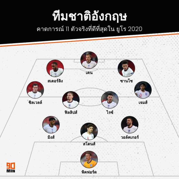 England EURO 2020 XI Prediction, ทีมชาติอังกฤษ ยูโร 2020