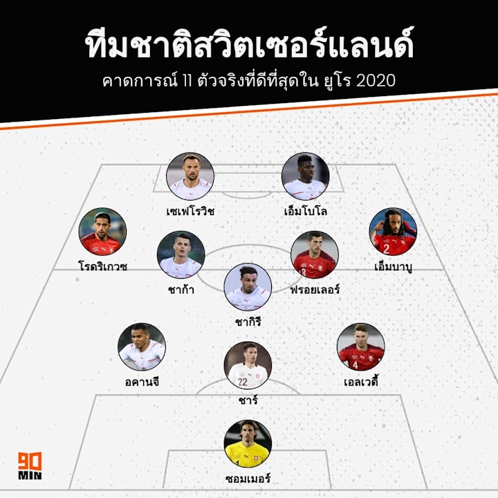 Switzerland EURO 2020 ทีมชาติสวิตเซอร์แลนด์ ยูโร 2020