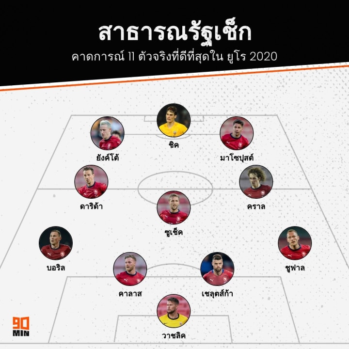 Czech EURO 2020 XI Prediction, ทีมชาติสาธารณรัฐเช็ก ยูโร 2020