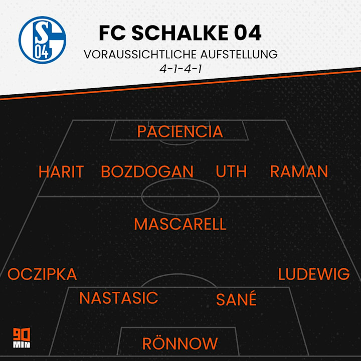 Baut Baum wieder auf ein 4-1-4-1 - und kann Uth von Beginn an spielen?