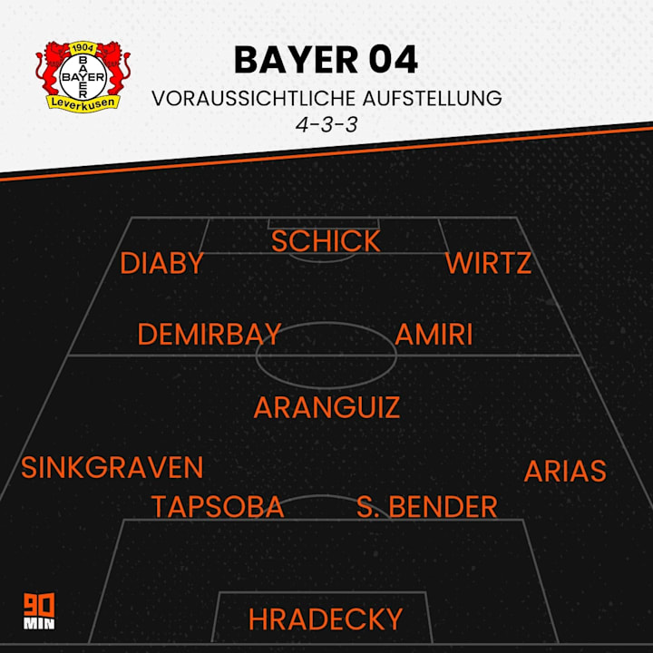 Neuzugang Arias winkt ein Debüt in der Startelf