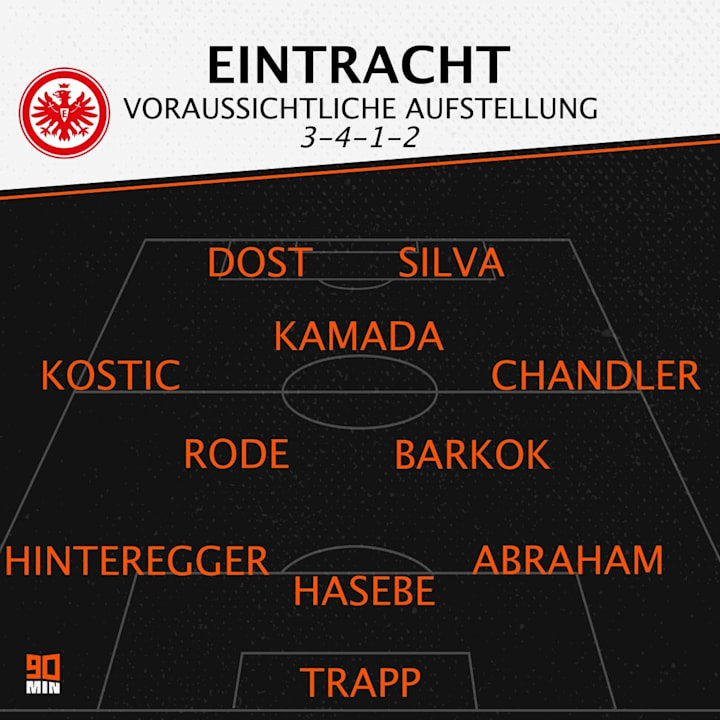 So könnte die Eintracht starten