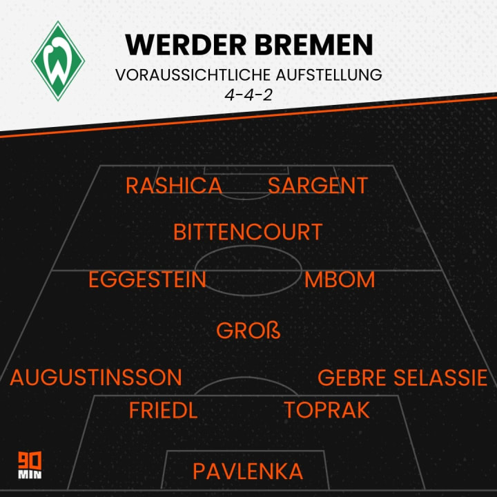 Wie mutig stellt Kohfeldt gegen die Bayern auf?