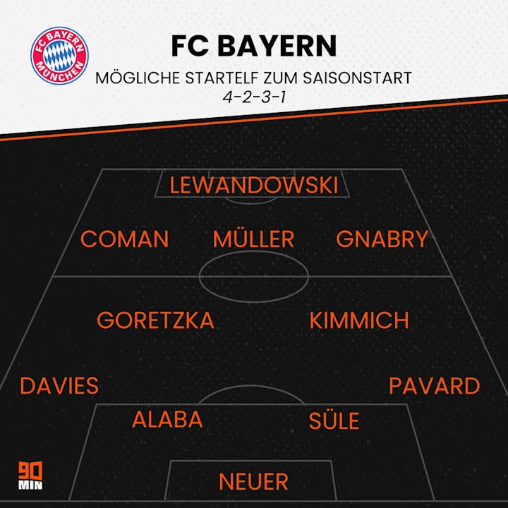 So könnte der FC Bayern gegen Schalke auflaufen