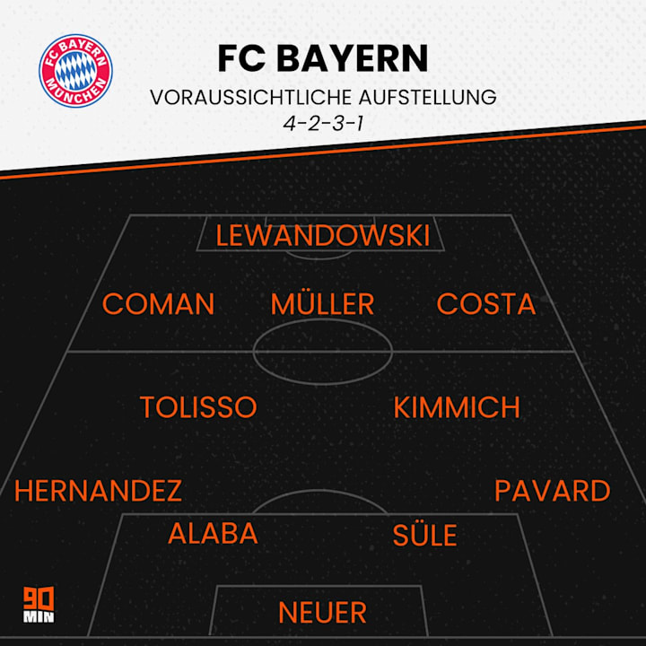 So könnte Flick sein Team in Moskau ins Rennen schicken