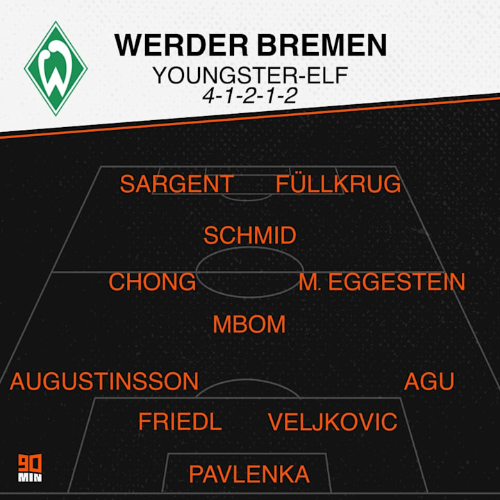 Werders Youngster-Elf