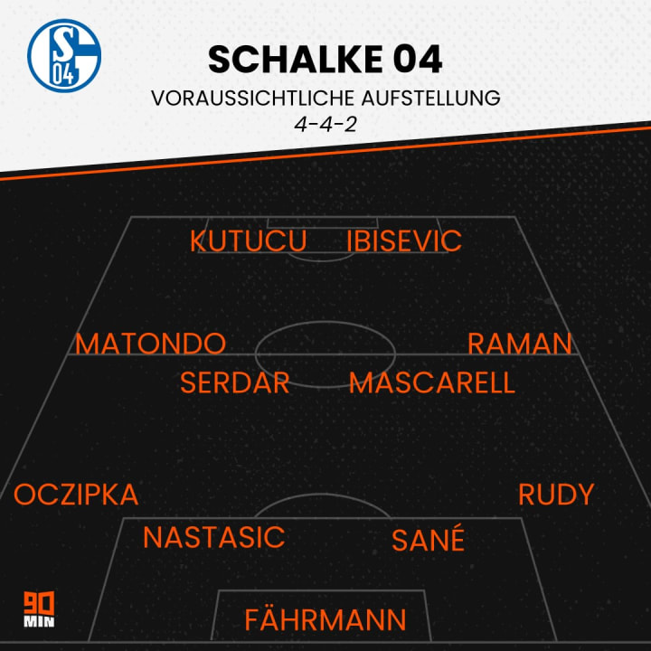 Mit Fährmann, Ibisevic & Kutucu - Baums mögliche 1. S04-Startelf