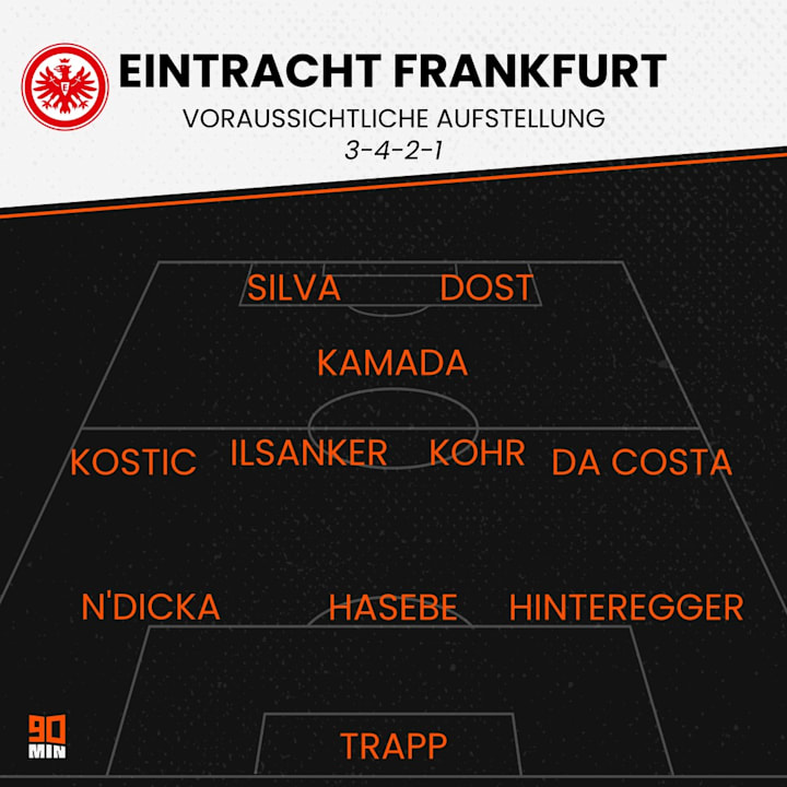 Die mögliche SGE-Startelf