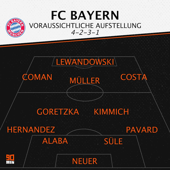 Die voraussichtliche Aufstellung des FC Bayern