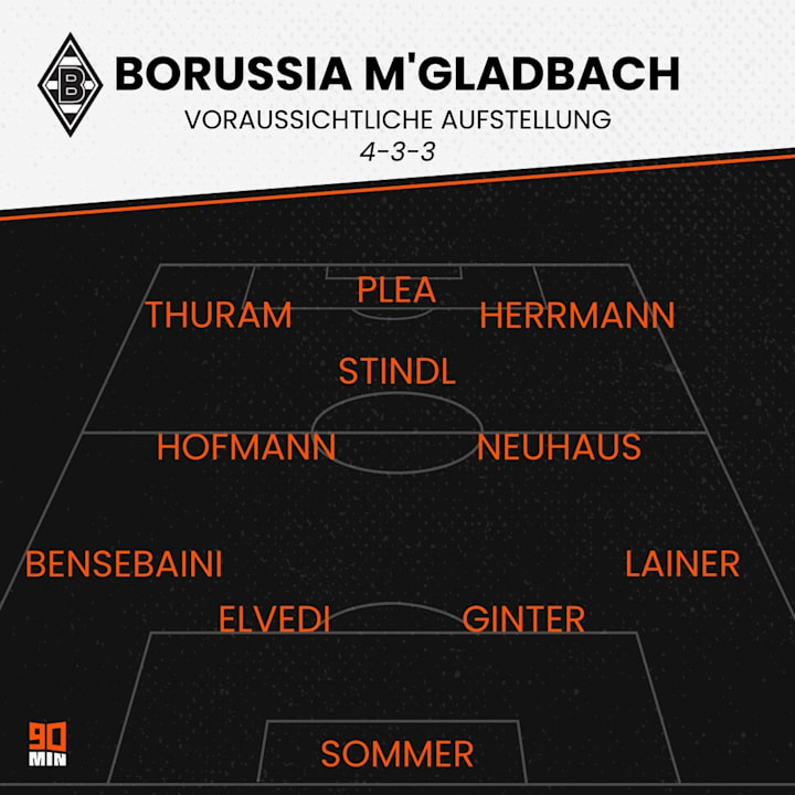 So könnten die Fohlen im Rheinderby beginnen