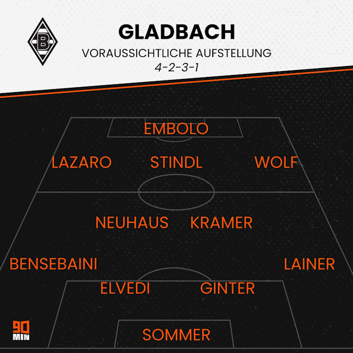 Komplette Rotation in der Offensive?