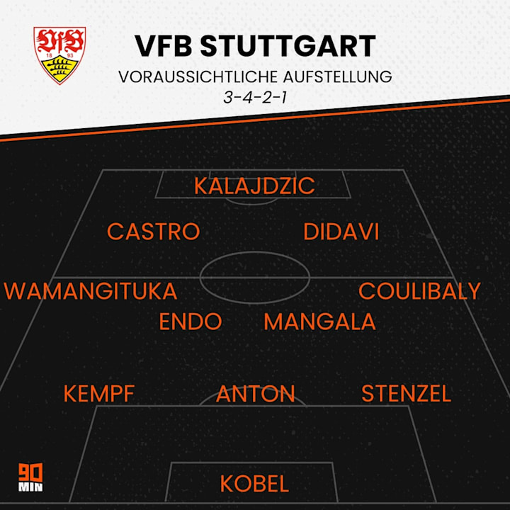 So könnte der VfB in Sinsheim beginnen