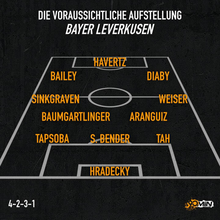 So könnte Bayer 04 im Topspiel auflaufen
