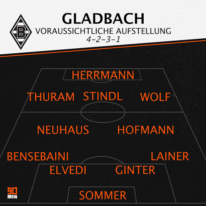 So könnte Gladbach auflaufen