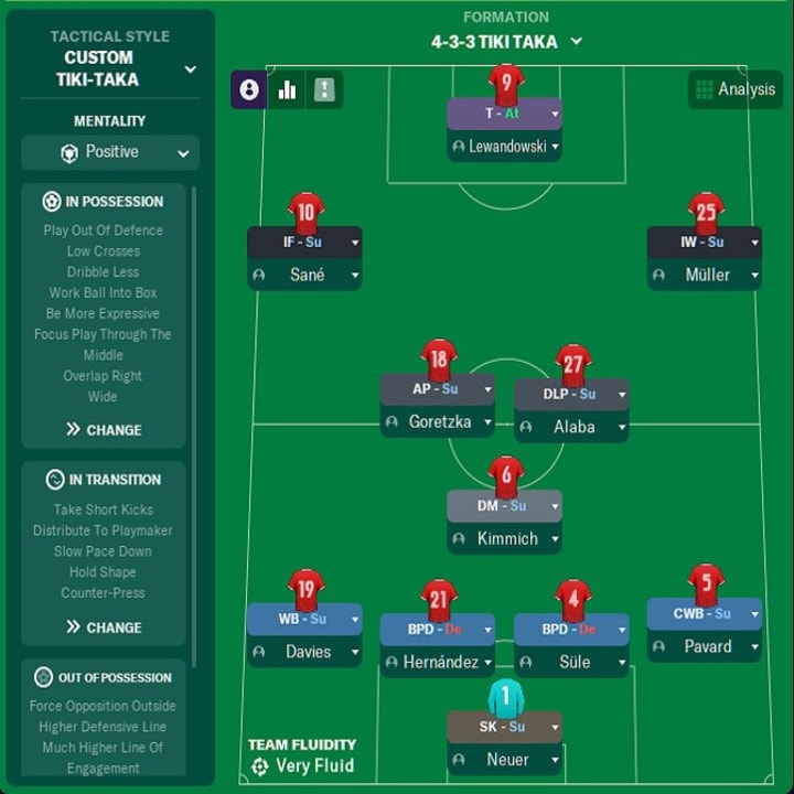 Football Manager 2021 tactics: The best formations and setups in FM21