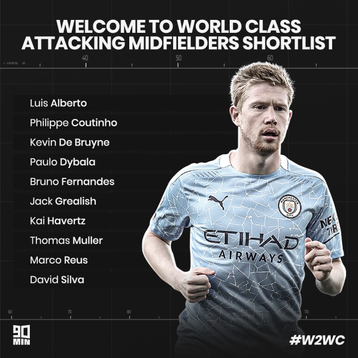 Welcome to World Class: The Shortlist - Attacking Midfielders