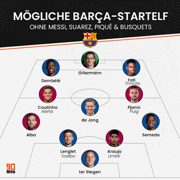 Sieht so das neue Grundgerüst des FC Barcelona aus?