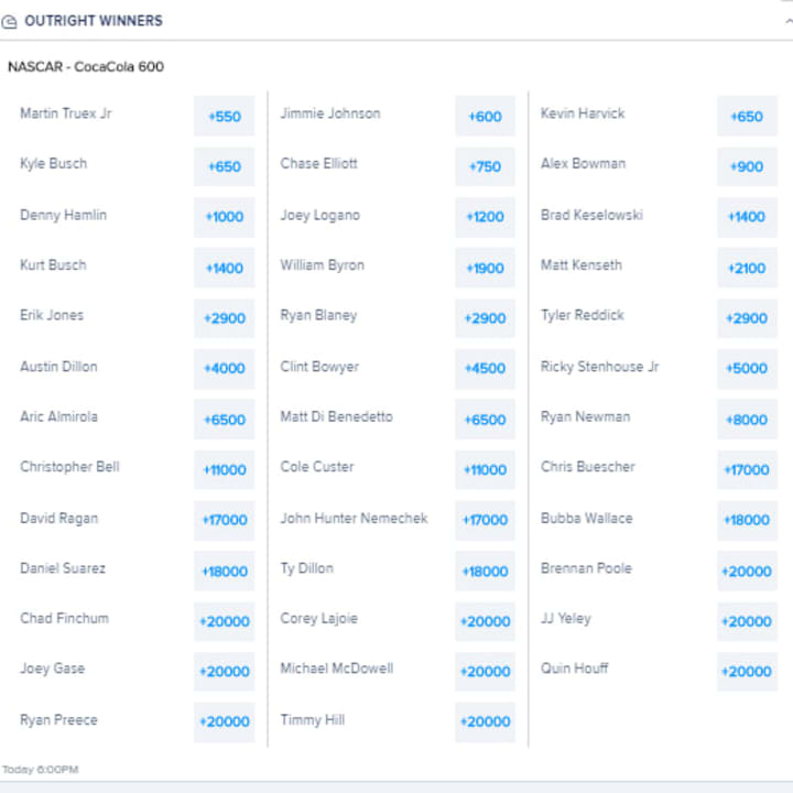 Full Coca-Cola 600 odds from FanDuel Sportsbook.