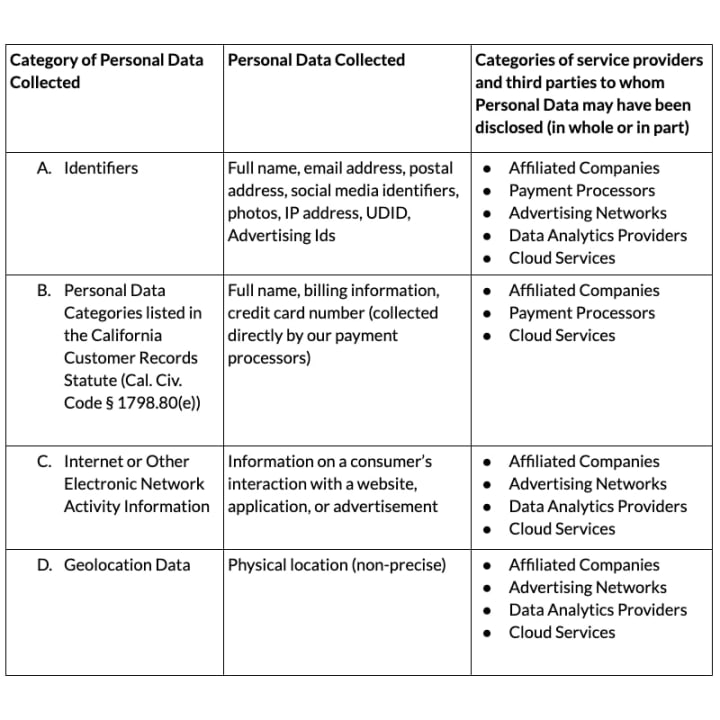 ccpa