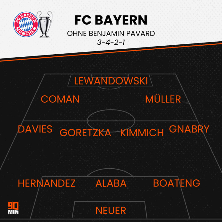 Der FCB im 3-4-2-1