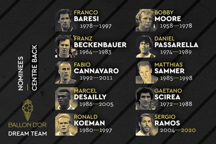 Defensa central, Dream Team Balón de Oro
