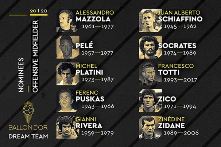Centrocampista Ofensivo, Balón de Oro Dream Team