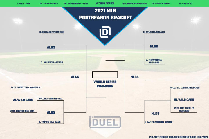 universitetsområde om tjære MLB Playoff Picture Bracket for the 2021 Postseason Following AL Wild Card