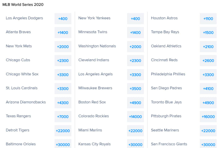 Odds to win the World Series as of July 30.