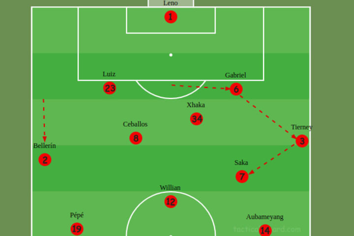 Talking Tactics How Pep Guardiola Outsmarted His Former Assistant Mikel Arteta
