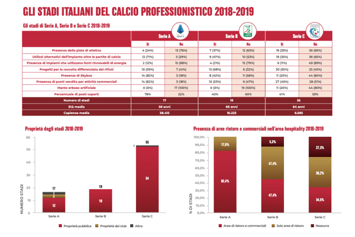 Report 2020 - Struttura stadi calcio italiano