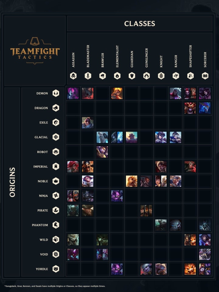 Teamfight Tactics - Meta Team Comps, Builds, Guides, and Stats