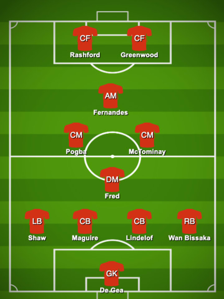 How Manchester United could line up